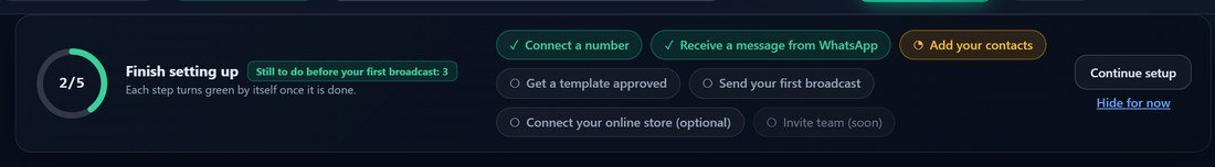 The Finish setting up box on the Threadline Chat dashboard with steps ticked