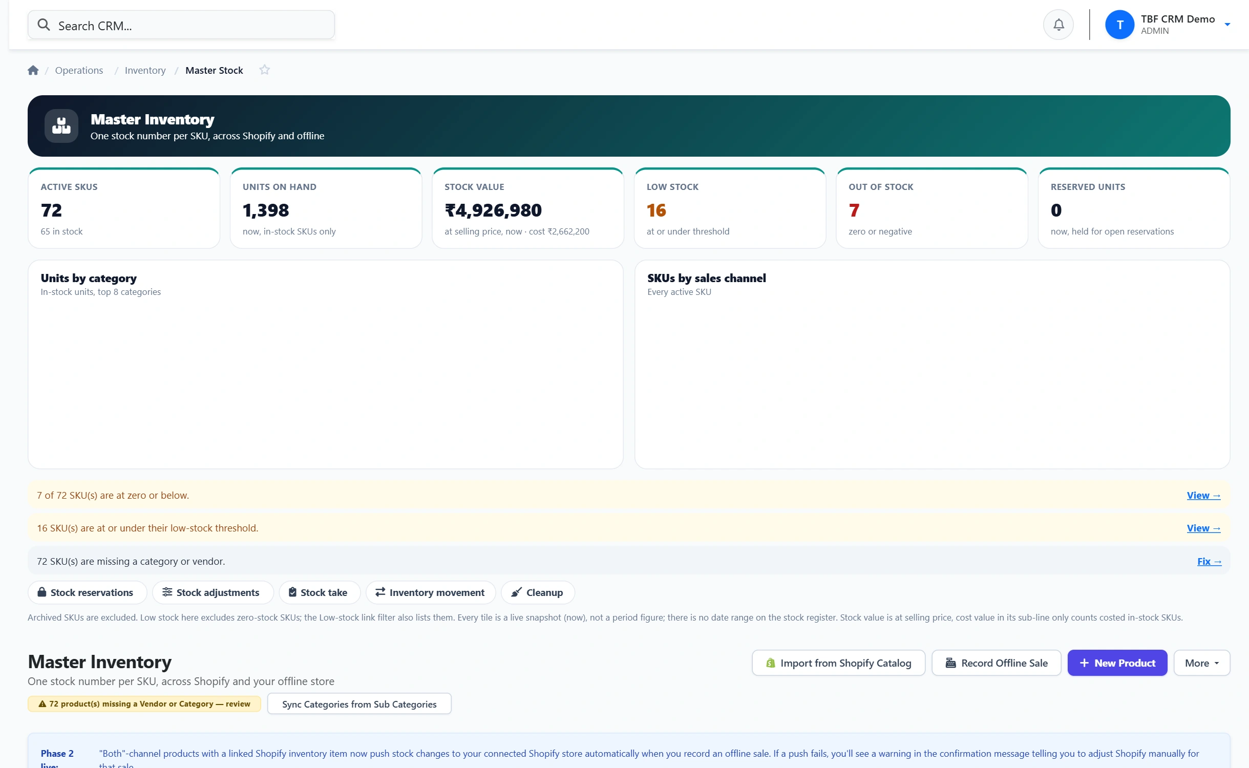 TBFCRM Stock: Live stock, not last week's count