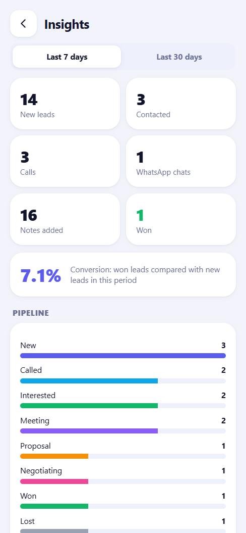 Insights: new leads, calls, chats, won and the pipeline